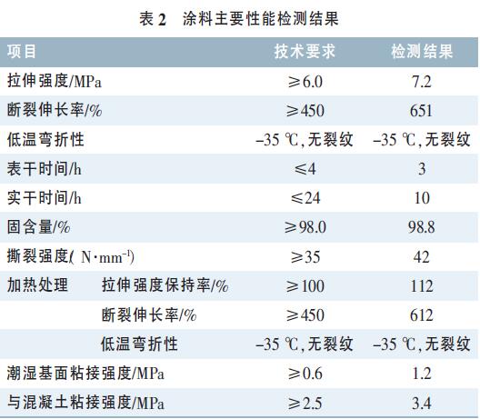 表2.jpg