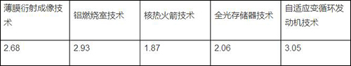表4