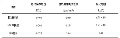 表4