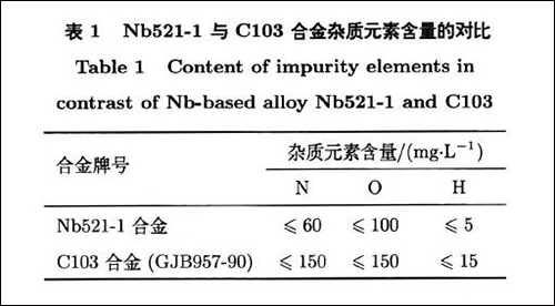 表1