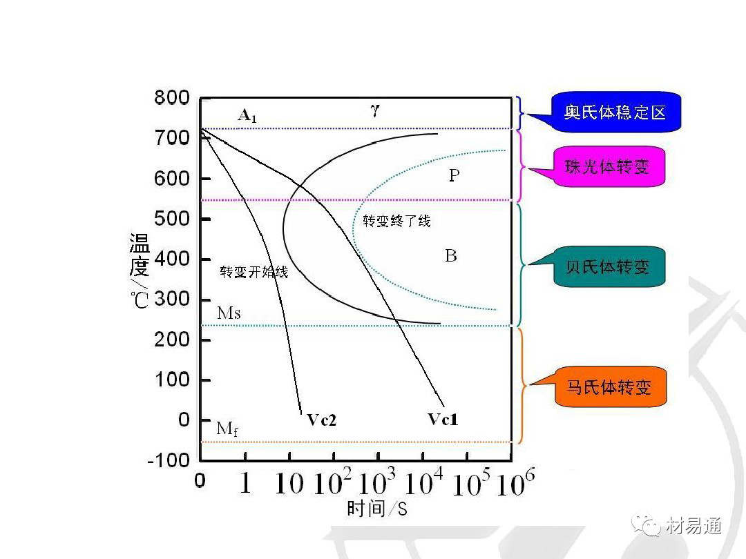 马氏体相变