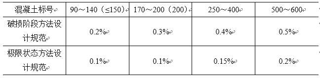 表7.PNG