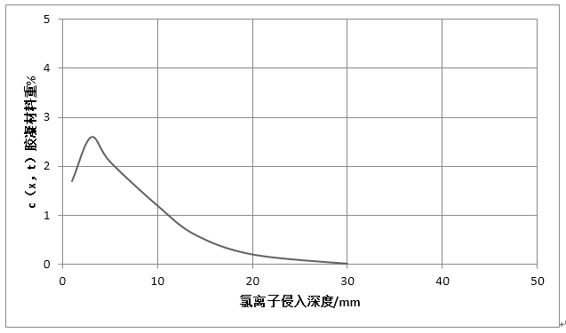 捕获.PNG