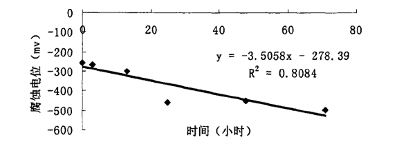 图87.png