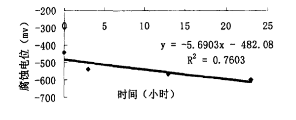 图95.png