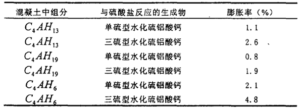 表2.png