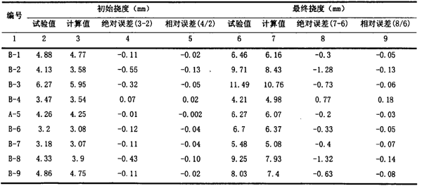 表6.png