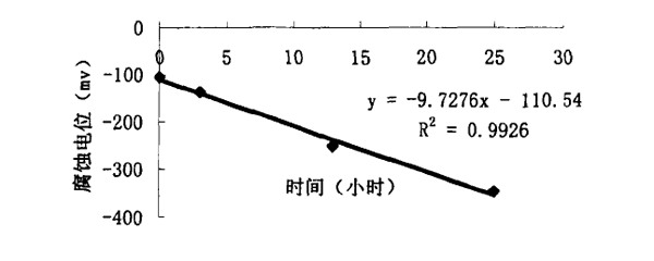 图89.png