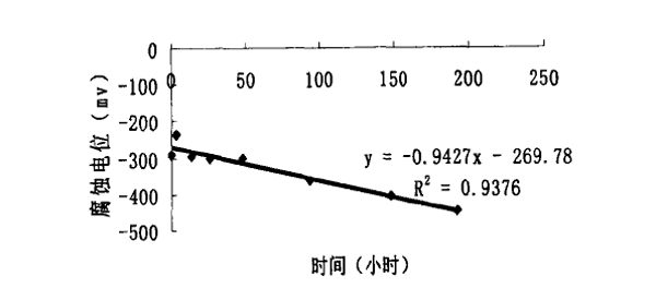图85.png