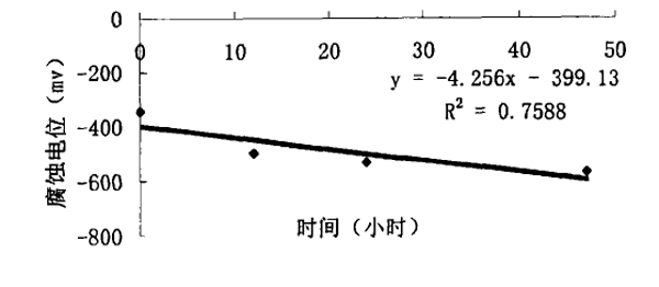 图91.png