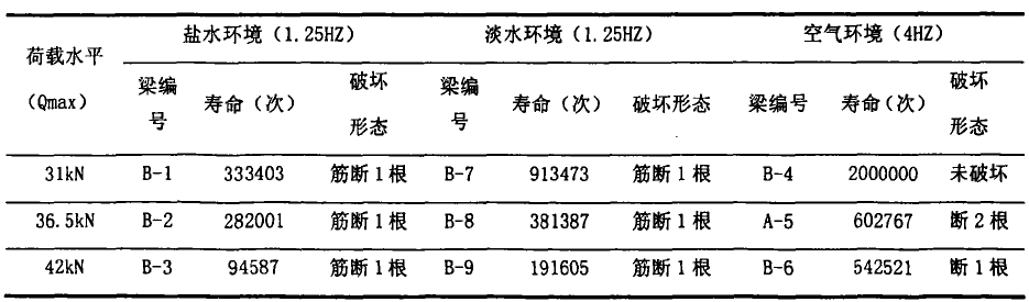 表5.png