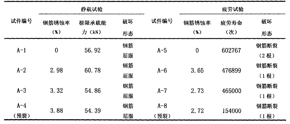 表4.png